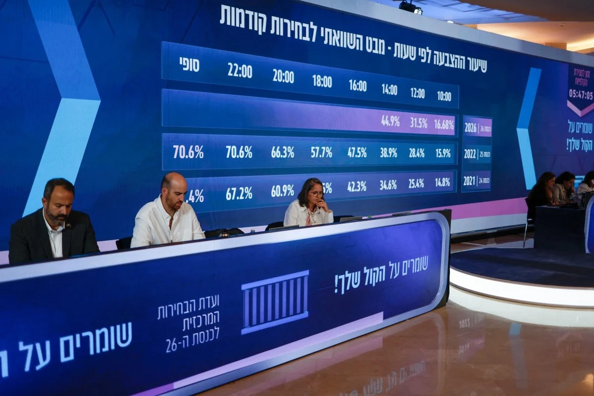 انتخابات الكنيست - تصريحات متباينة بشأن نتائج انتخابات الكنيست الإسرائيلي وسط غياب فائز واضح